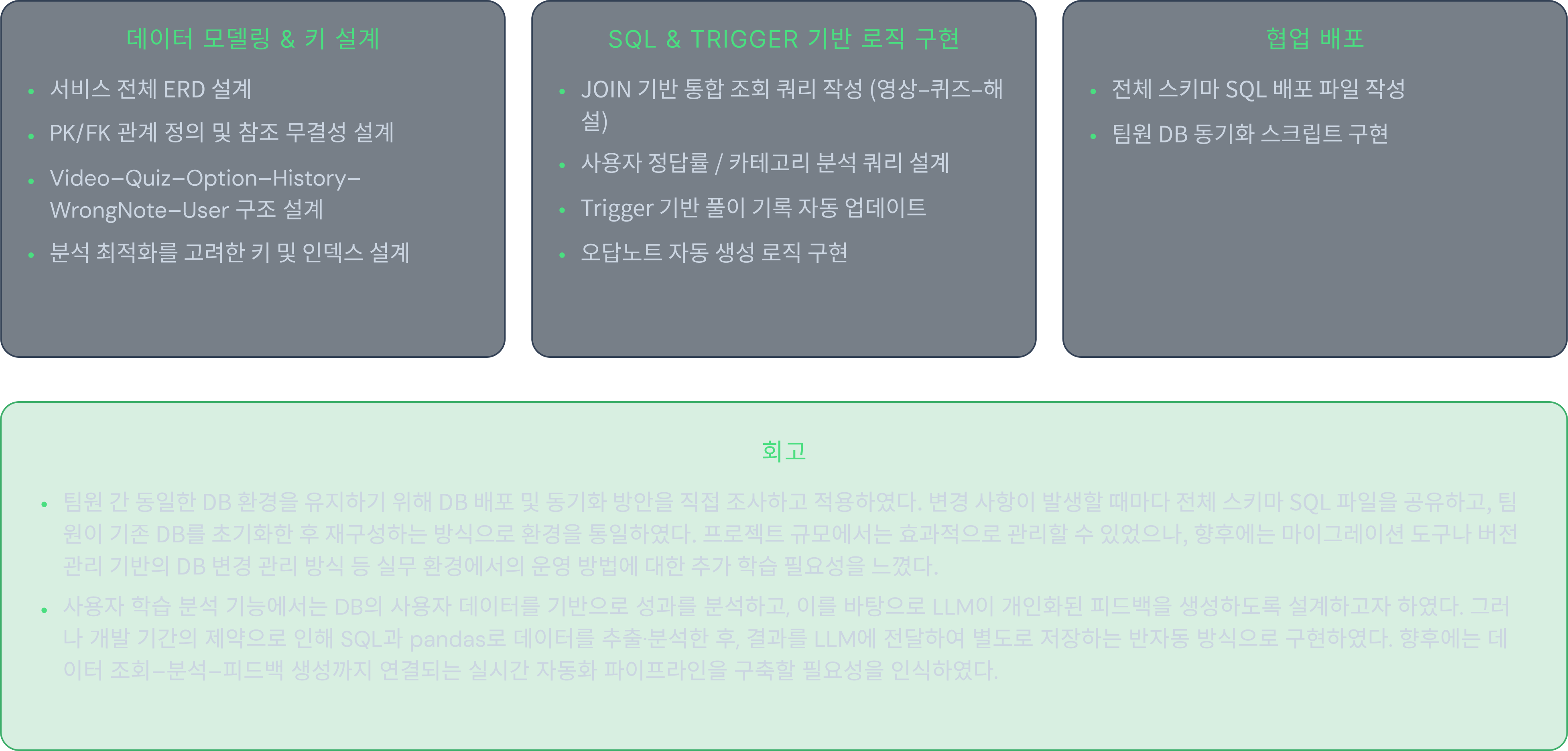 데이터 모델링 & 키 설계 · SQL & Trigger 기반 로직 구현 · 협업 배포
