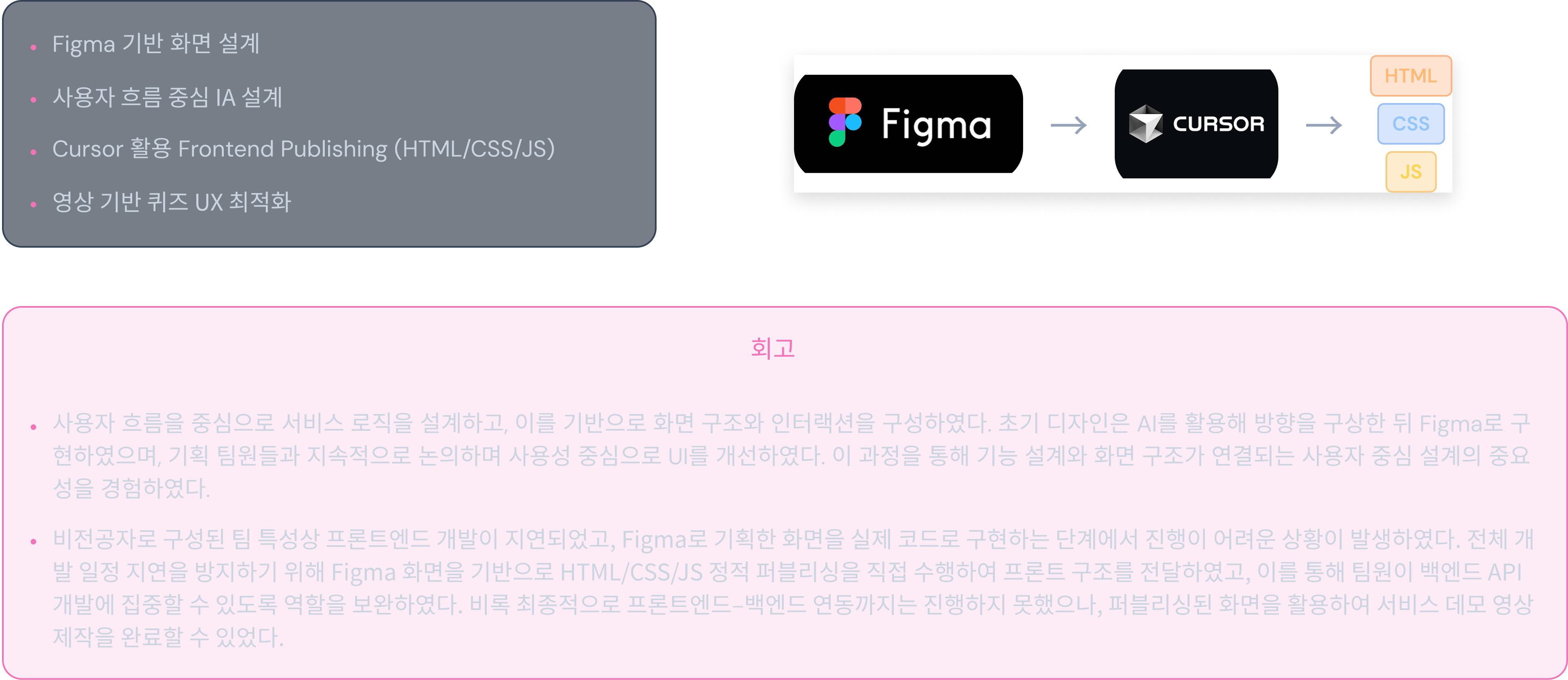 Figma 기반 화면 설계 · 사용자 흐름 중심 IA 설계 · Cursor 활용 Frontend Publishing · 영상 기반 퀴즈 UX 최적화