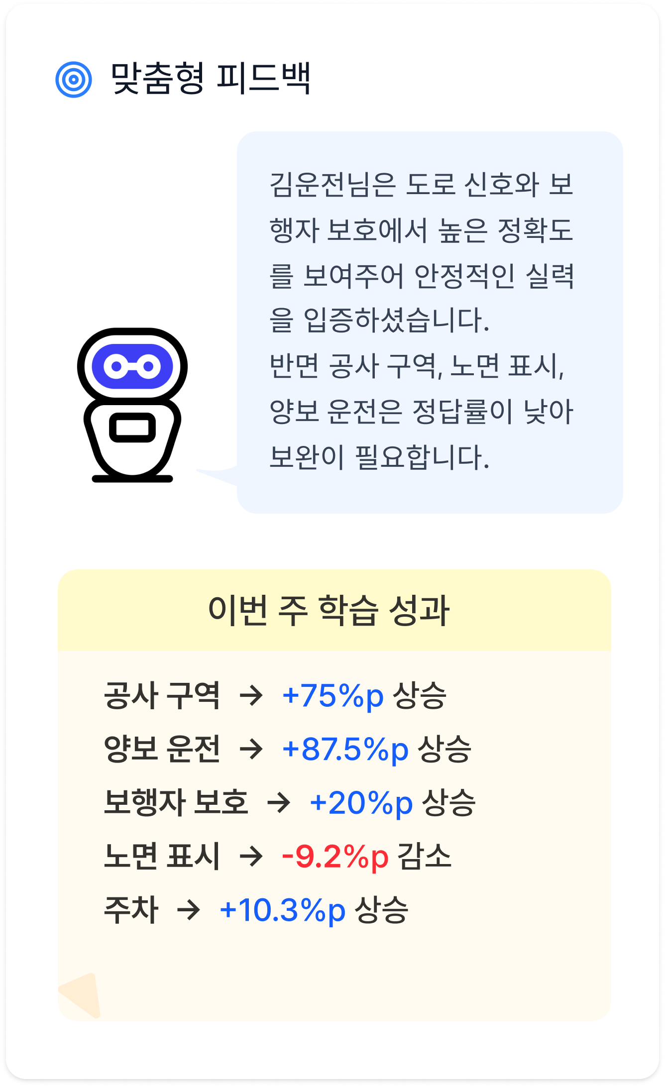 운전 능력 피드백 보고서 예시